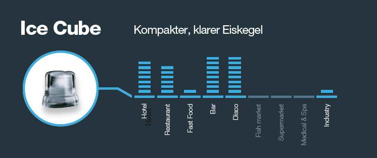 Ice cube Kegeleis Wrfel