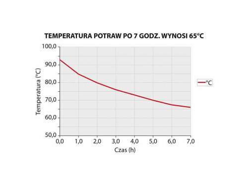 Thermobehlter aus rostfreiem Edelstahl, 15 Liter,  330 mm