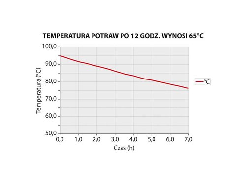Thermobox PREMIUM  fr 1x GN 1/1 (230mm)