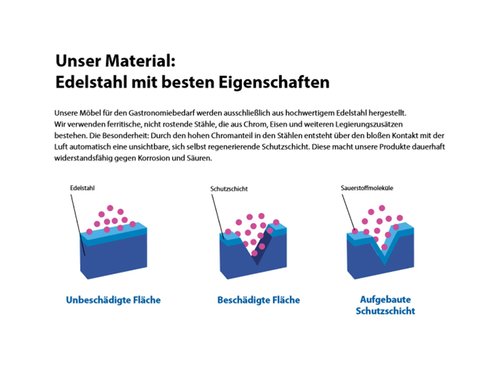 Zentralarbeitstisch mit mittiger Strebe, verschweit,...