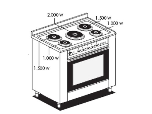 5 Platten Elektroherd 1000x600x900mm Elektroherd...