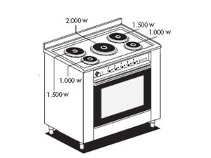 5 Platten Elektroherd 1000x600x900mm Elektroherd...