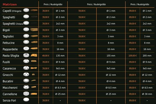 Nudelmaschine Nudelteigmaschine Fimar MPF f�r Teigbeh�lter 1,5 kg bis 8 kg
