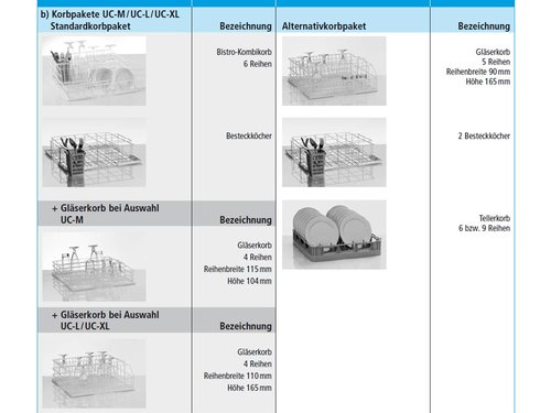 Winterhalter UC-M Untertisch Bistrosp�lmaschine