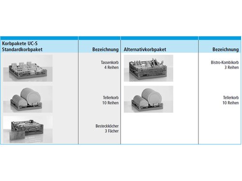Winterhalter UC-S Untertisch Geschirrsp�lmaschine