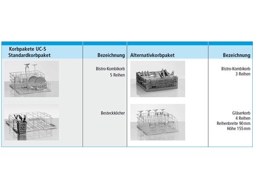 Winterhalter UC-S Untertisch Bistrosplmaschine
