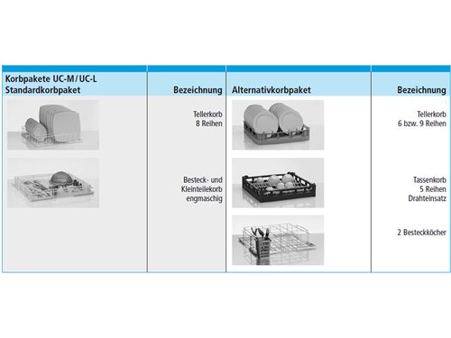 Winterhalter UC-L Untertisch Geschirrsplmaschine
