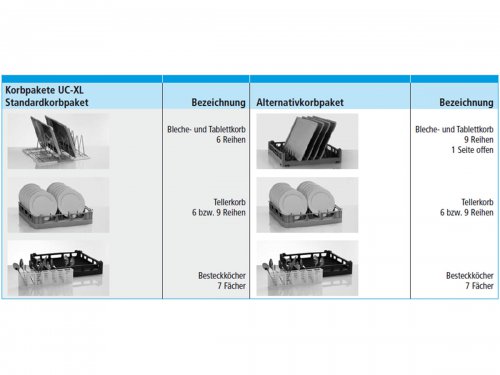 Winterhalter UC-XL Untertisch Geschirrsplmaschine