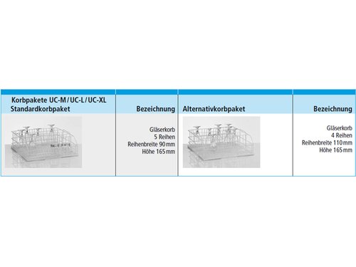 Winterhalter UC-XL Untertisch Gl�sersp�lmaschine