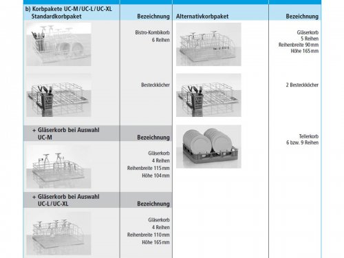Winterhalter UC-XL Untertisch Bistrosp�lmaschine