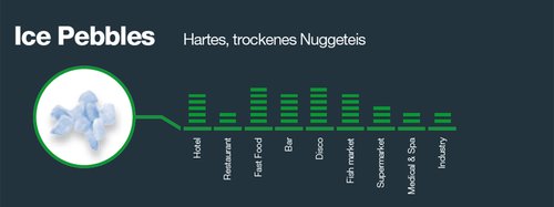 Brema Nuggeteisbereiter, luftgekhlt, ohne Speicher, mit...