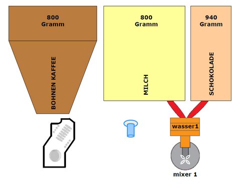 Cino iC Pronto PB Gewerbe Kaffeevollautomat mit Mahlwerk...
