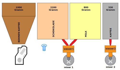Kaffeevollautomat Servomat Grande Pronto PB, Mahlwerk und...