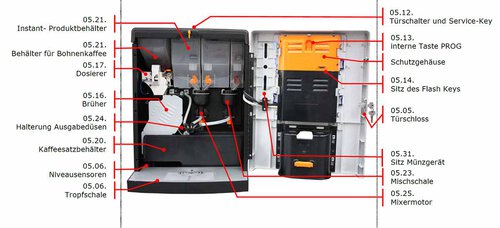 Kaffeevollautomat Servomat Grande Pronto PB, Mahlwerk und 3,5 Liter Wassertank