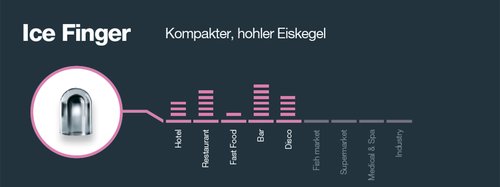 Fingereis-Erzeuger mit Eisvorratsspeicher, Eisproduktion 25kg/24h, luftgekhlt, BTH  390 x 460 x 690 mm