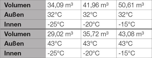 Tiefkhlaggregat Monoblock LAIKA EL35325B-03 fr...